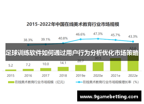 足球训练软件如何通过用户行为分析优化市场策略