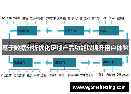 基于数据分析优化足球产品功能以提升用户体验